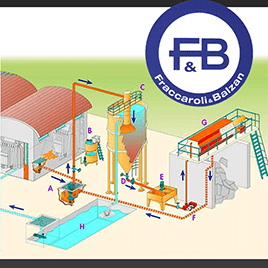 MANUFACTURERS